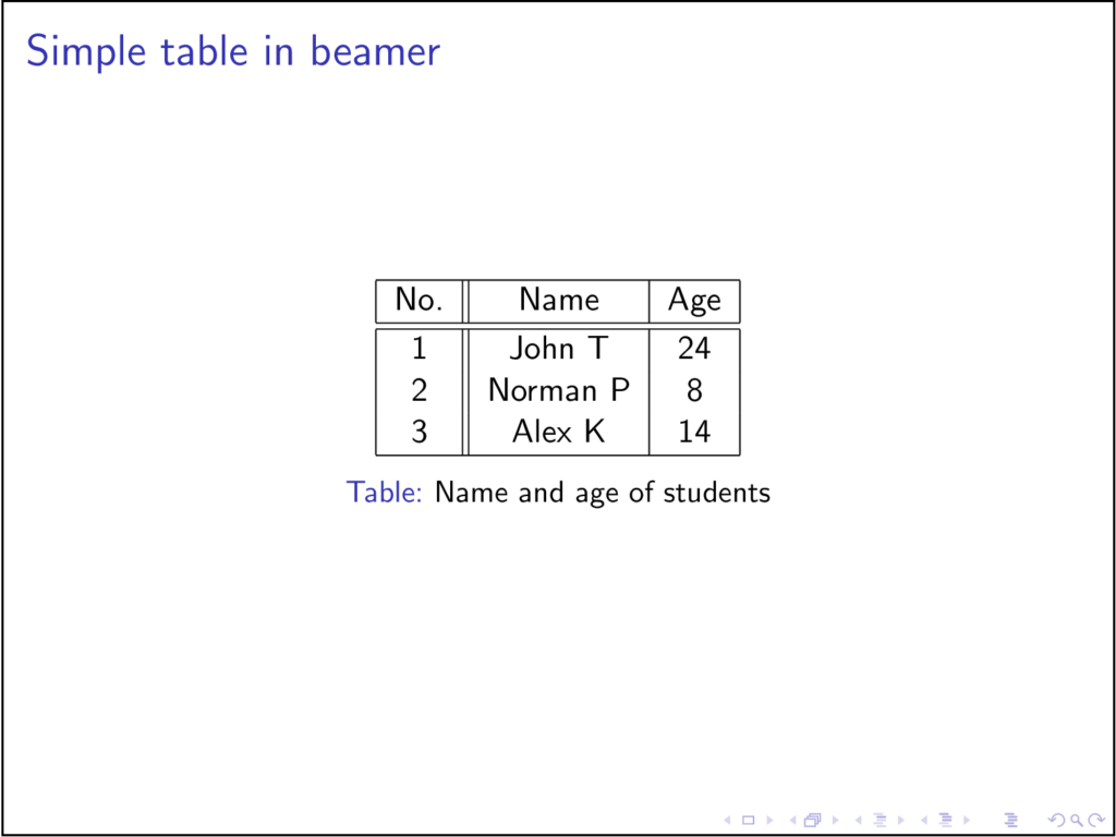 latex presentation references