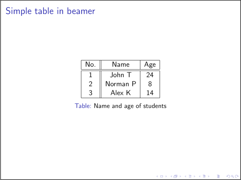 LaTeX Beamer introduction / Quickstart guide LaTeX Beamer