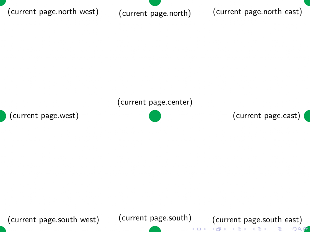 latex presentation figure position